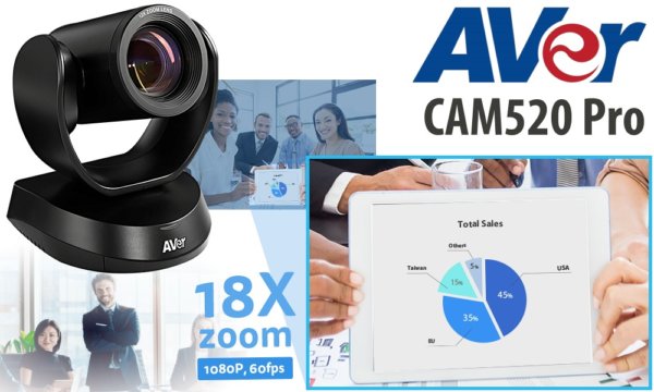 Aver Cam520pro Kenya