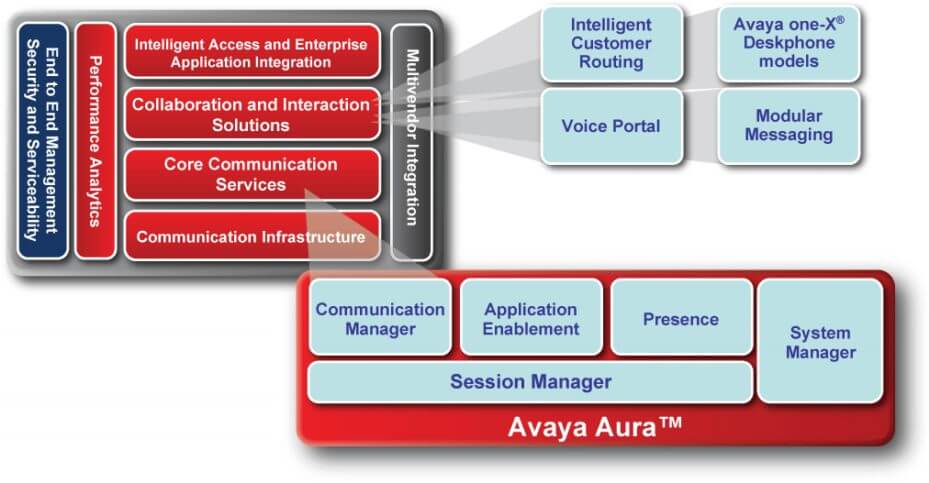 Avaya Aura Call Center Kenya