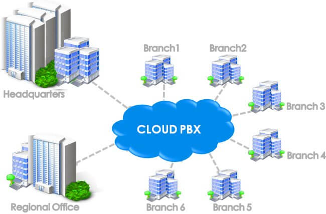 Cloud Pbx Nairobi