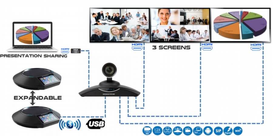 Grandstream Gvc3200 Video Conferencing Kenya