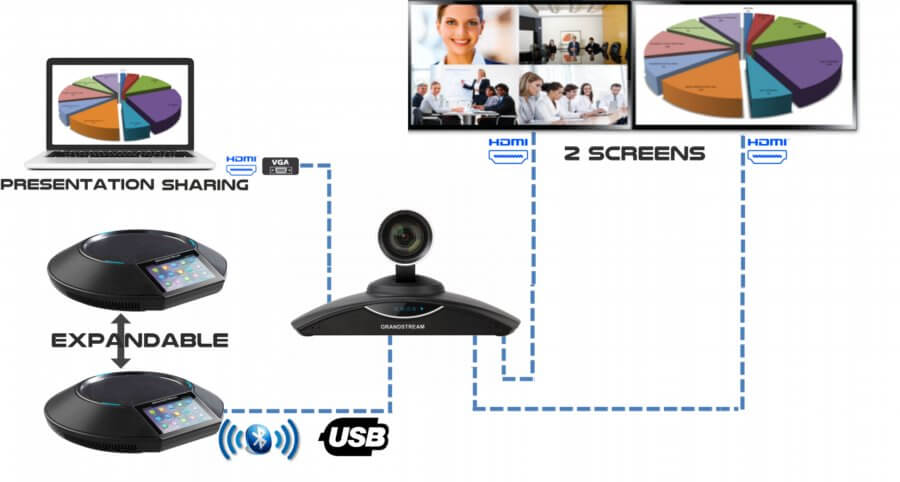 Grandstream Gvc3202 Video Conferencing Kenya