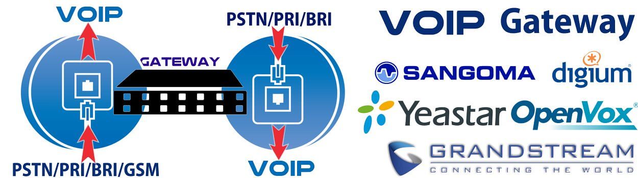 Voip Gateway Narrobi Kenya