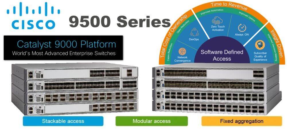 Cisco Catalyst 9500 Series Nairobi