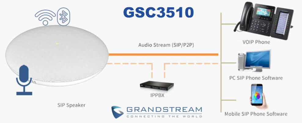 Grandstream Gsc3510 Nairobi