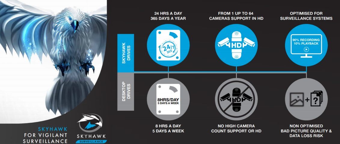 Seagate Cctv Harddisk Supplier Nairobi