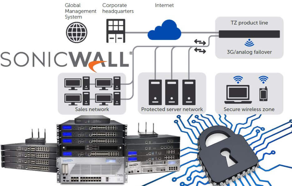 Sonicwall Supplier Nairobi Kenya