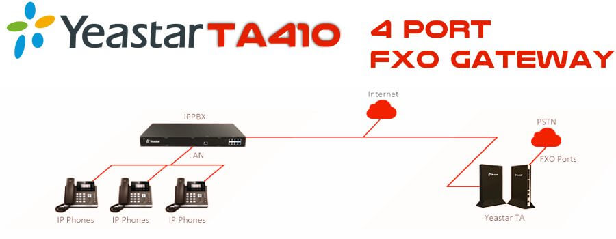 Yeastar Ta410 Fxo Gateway Kenya