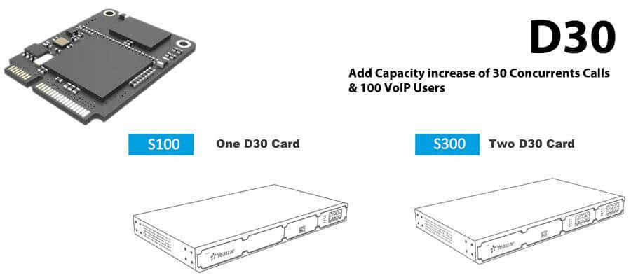 yeastar d30 card nairobi